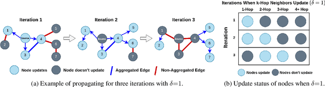 Figure 1 for Distance-Based Propagation for Efficient Knowledge Graph Reasoning