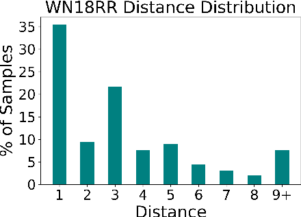 Figure 3 for Distance-Based Propagation for Efficient Knowledge Graph Reasoning