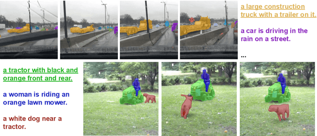 Figure 1 for OW-VISCap: Open-World Video Instance Segmentation and Captioning