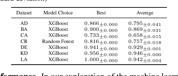 Figure 3 for Balanced Mixed-Type Tabular Data Synthesis with Diffusion Models