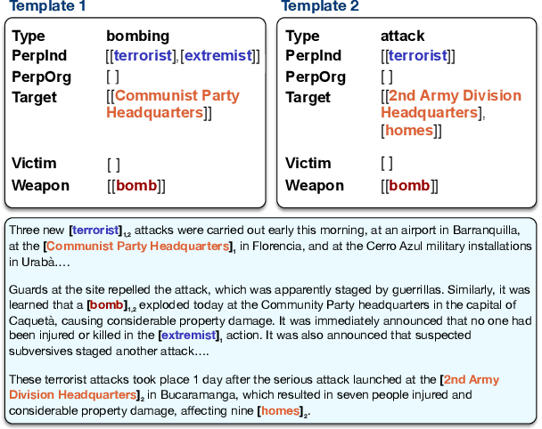 Figure 1 for MultiMUC: Multilingual Template Filling on MUC-4