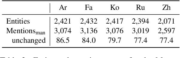 Figure 4 for MultiMUC: Multilingual Template Filling on MUC-4