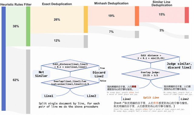 Figure 3 for Chinese Tiny LLM: Pretraining a Chinese-Centric Large Language Model