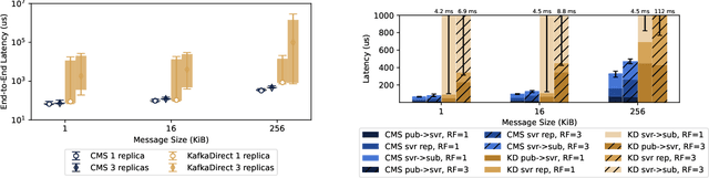 Figure 1 for Cascade: A Platform for Delay-Sensitive Edge Intelligence