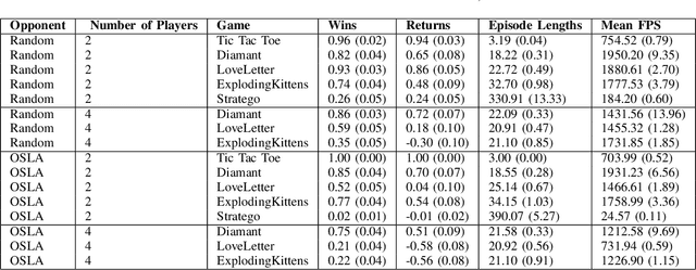 Figure 4 for PyTAG: Challenges and Opportunities for Reinforcement Learning in Tabletop Games