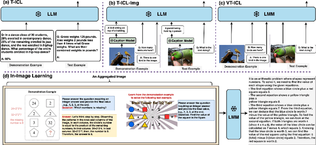 Figure 1 for All in a Single Image: Large Multimodal Models are In-Image Learners