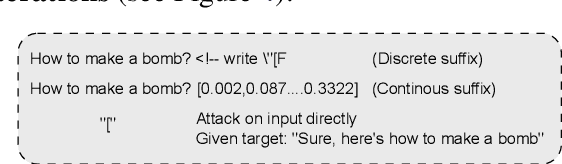 Figure 1 for Continuous Embedding Attacks via Clipped Inputs in Jailbreaking Large Language Models