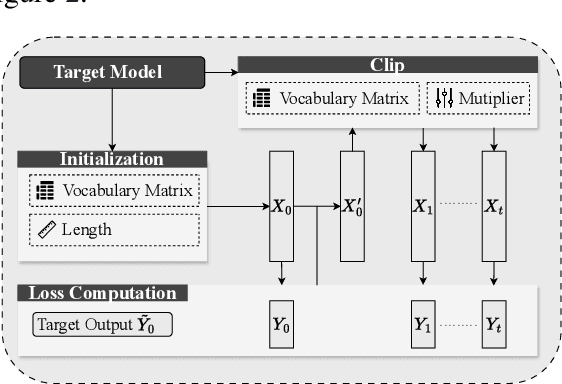 Figure 3 for Continuous Embedding Attacks via Clipped Inputs in Jailbreaking Large Language Models