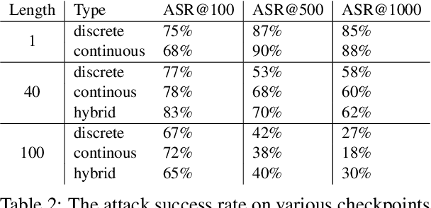 Figure 2 for Continuous Embedding Attacks via Clipped Inputs in Jailbreaking Large Language Models