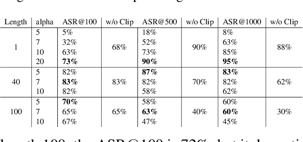 Figure 4 for Continuous Embedding Attacks via Clipped Inputs in Jailbreaking Large Language Models