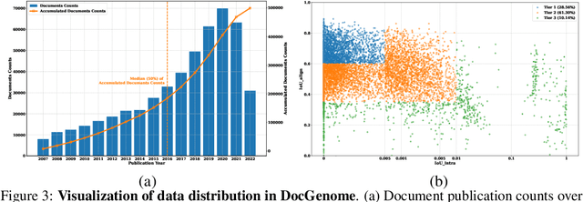 Figure 4 for DocGenome: An Open Large-scale Scientific Document Benchmark for Training and Testing Multi-modal Large Language Models