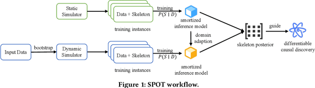 Figure 2 for Scalable Differentiable Causal Discovery in the Presence of Latent Confounders with Skeleton Posterior (Extended Version)