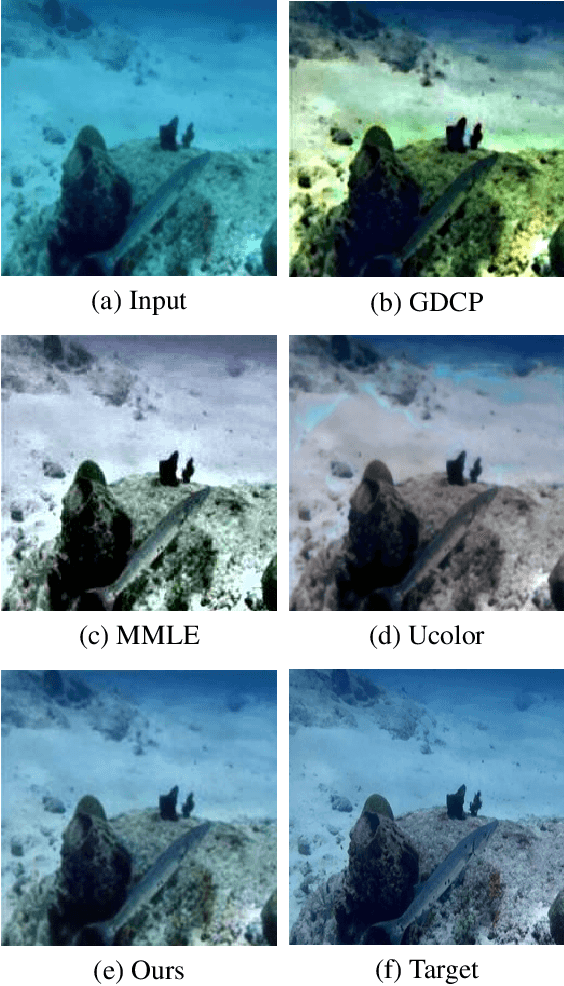 Figure 1 for UWFormer: Underwater Image Enhancement via a Semi-Supervised Multi-Scale Transformer