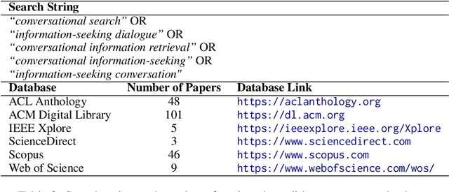 Figure 3 for Engineering Conversational Search Systems: A Review of Applications, Architectures, and Functional Components