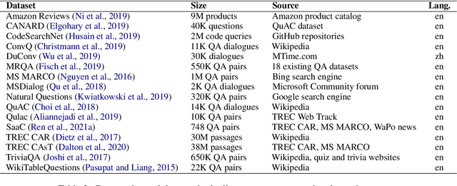 Figure 4 for Engineering Conversational Search Systems: A Review of Applications, Architectures, and Functional Components