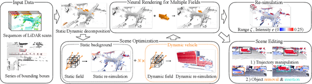 Figure 1 for Dynamic LiDAR Re-simulation using Compositional Neural Fields