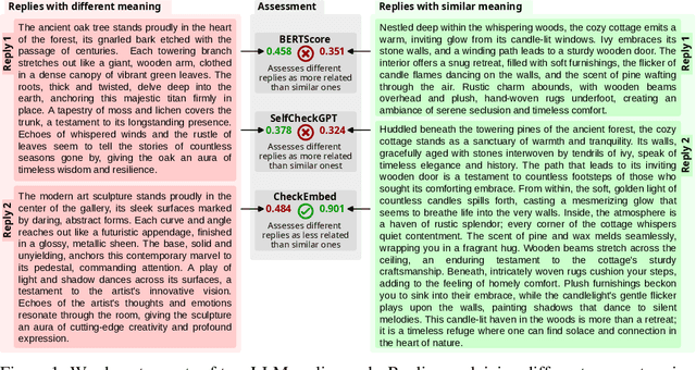 Figure 1 for CheckEmbed: Effective Verification of LLM Solutions to Open-Ended Tasks