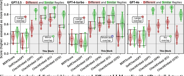 Figure 4 for CheckEmbed: Effective Verification of LLM Solutions to Open-Ended Tasks