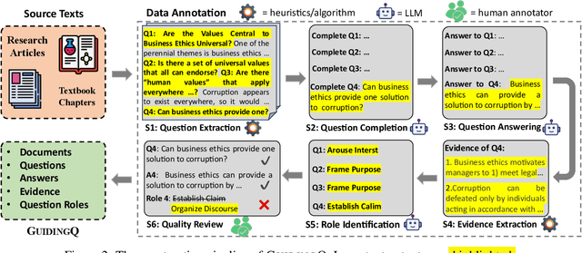 Figure 3 for How to Engage Your Readers? Generating Guiding Questions to Promote Active Reading