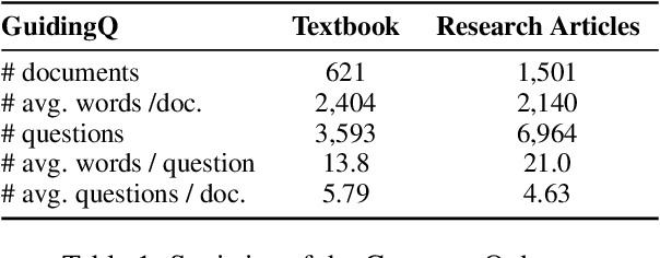 Figure 2 for How to Engage Your Readers? Generating Guiding Questions to Promote Active Reading