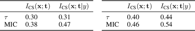 Figure 1 for Cauchy-Schwarz Divergence Information Bottleneck for Regression