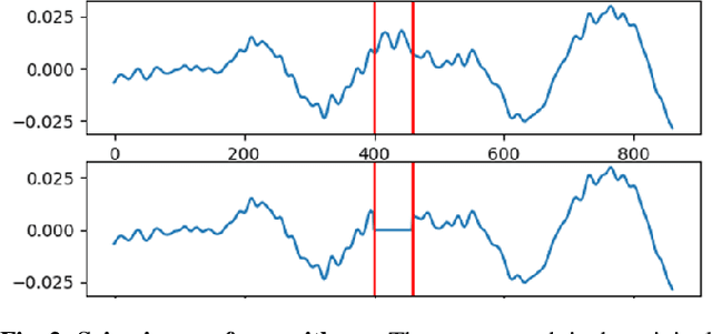 Figure 3 for Xi-Net: Transformer Based Seismic Waveform Reconstructor