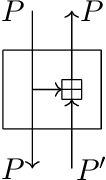 Figure 3 for Deep Learning with Parametric Lenses