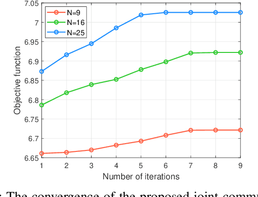 Figure 3 for Rate-Splitting Multiple Access for Transmissive Reconfigurable Intelligent Surface Transceiver Empowered ISAC System