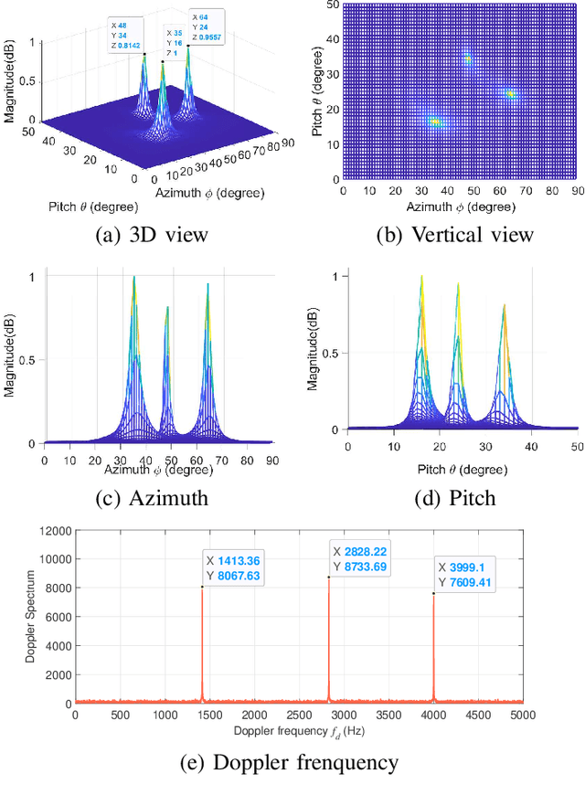 Figure 4 for Rate-Splitting Multiple Access for Transmissive Reconfigurable Intelligent Surface Transceiver Empowered ISAC System