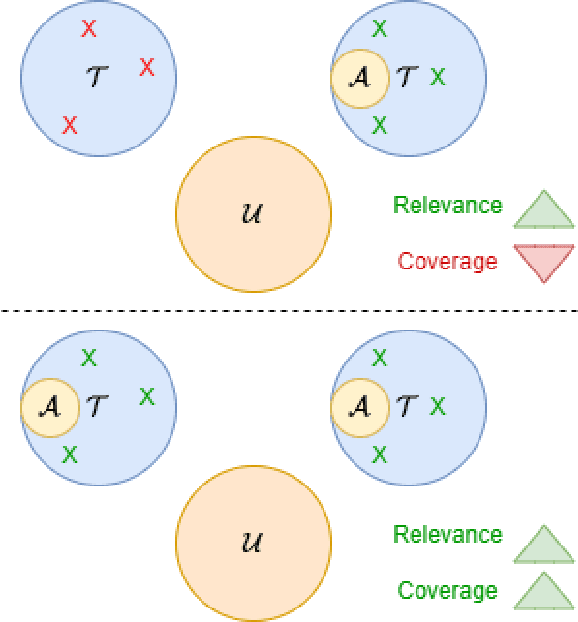 Figure 1 for Theoretical Analysis of Submodular Information Measures for Targeted Data Subset Selection