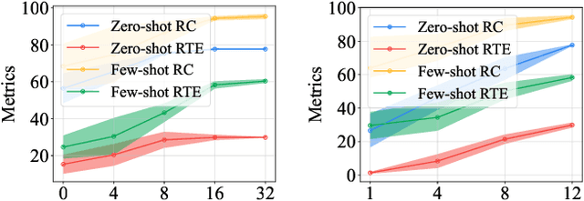 Figure 4 for Meta In-Context Learning Makes Large Language Models Better Zero and Few-Shot Relation Extractors