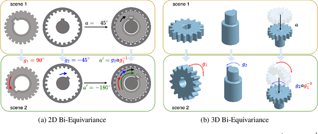 Figure 1 for Fourier Transporter: Bi-Equivariant Robotic Manipulation in 3D