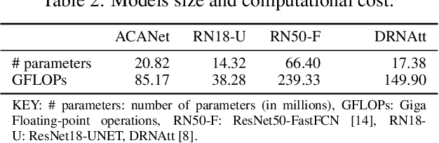 Figure 4 for Affordance segmentation of hand-occluded containers from exocentric images