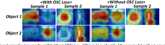 Figure 4 for Learning to Visually Localize Sound Sources from Mixtures without Prior Source Knowledge