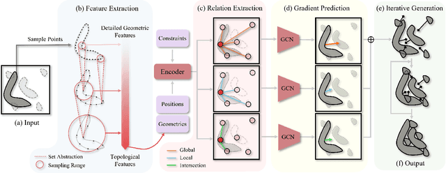 Figure 3 for Learning Gradient Fields for Scalable and Generalizable Irregular Packing