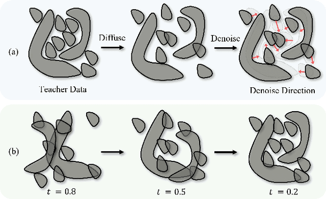 Figure 4 for Learning Gradient Fields for Scalable and Generalizable Irregular Packing