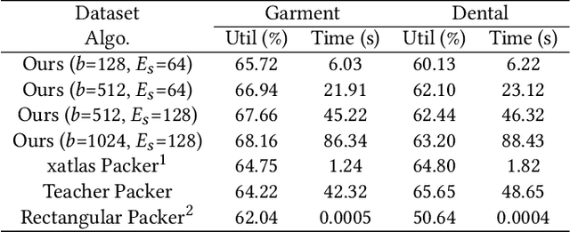 Figure 1 for Learning Gradient Fields for Scalable and Generalizable Irregular Packing