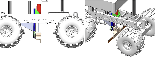 Figure 3 for CraterGrader: Autonomous Robotic Terrain Manipulation for Lunar Site Preparation and Earthmoving