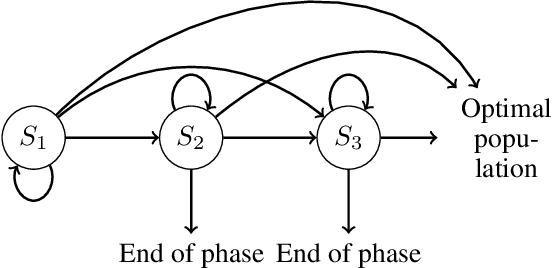 Figure 2 for Rigorous Runtime Analysis of Diversity Optimization with GSEMO on OneMinMax