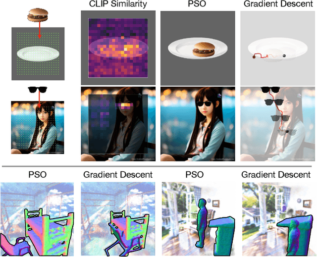 Figure 4 for SceneWiz3D: Towards Text-guided 3D Scene Composition