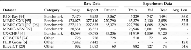 Figure 4 for A Systematic Review of Deep Learning-based Research on Radiology Report Generation