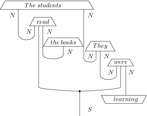 Figure 3 for Towards Transparency in Coreference Resolution: A Quantum-Inspired Approach