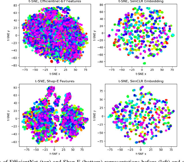 Figure 4 for Renderers are Good Zero-Shot Representation Learners: Exploring Diffusion Latents for Metric Learning