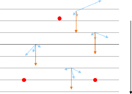 Figure 1 for Resampling-free Particle Filters in High-dimensions