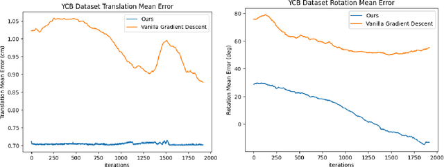 Figure 3 for Resampling-free Particle Filters in High-dimensions