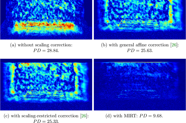 Figure 3 for MIRT: a simultaneous reconstruction and affine motion compensation technique for four dimensional computed tomography (4DCT)