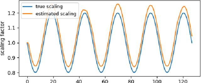 Figure 1 for MIRT: a simultaneous reconstruction and affine motion compensation technique for four dimensional computed tomography (4DCT)