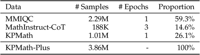 Figure 2 for Key-Point-Driven Data Synthesis with its Enhancement on Mathematical Reasoning