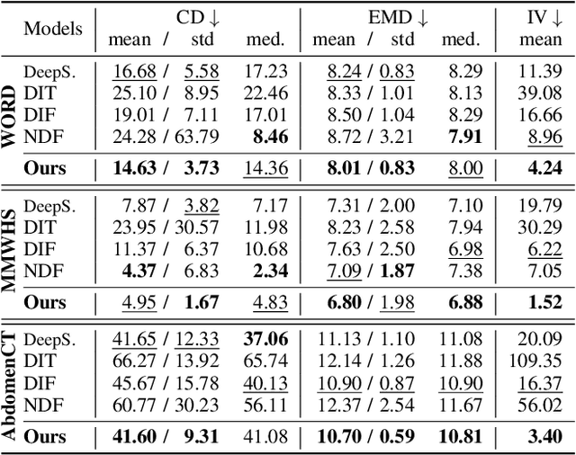 Figure 1 for Implicit Modeling of Non-rigid Objects with Cross-Category Signals