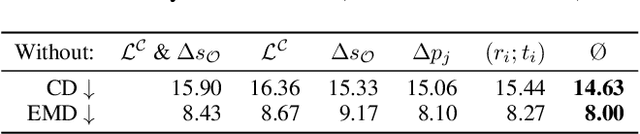 Figure 4 for Implicit Modeling of Non-rigid Objects with Cross-Category Signals